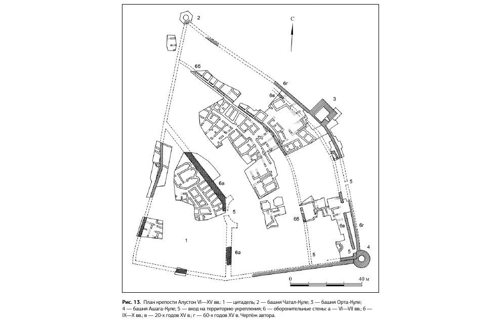 Периодизация фортификационных сооружений крепости Алустон